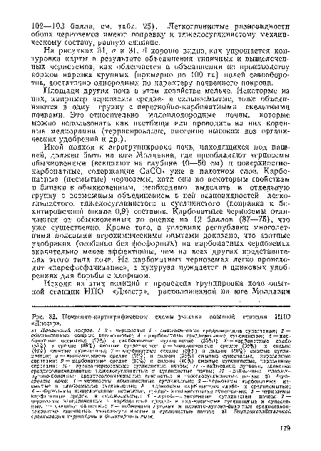 Почвенно-картографические схемы участка опытной станции НПО «Днестр».