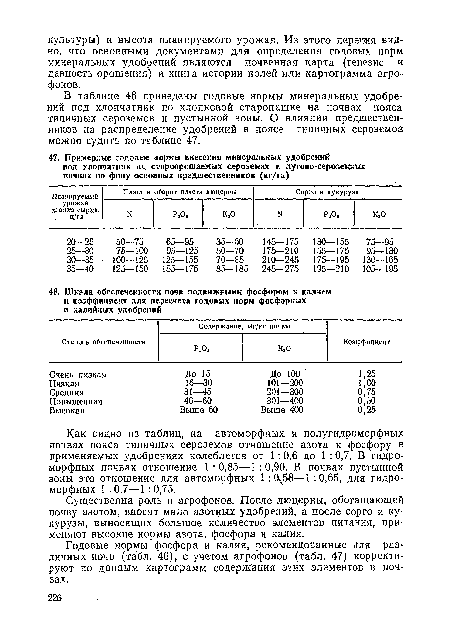 Годовые нормы фосфора и калия, рекомендованные для различных почв (табл. 46), с учетом агрофонов (табл. 47) корректируют по данным картограмм содержания этих элементов в почвах.