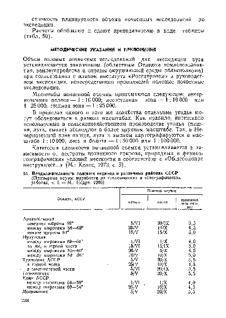 Расчеты обобщают и сдают преподавателю в виде таблицы (табл. 50).