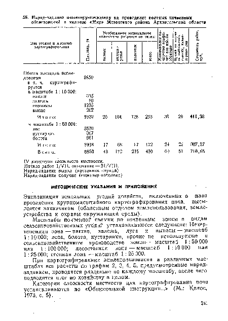 Начало работ 1/УП, окончание — 21/УШ.