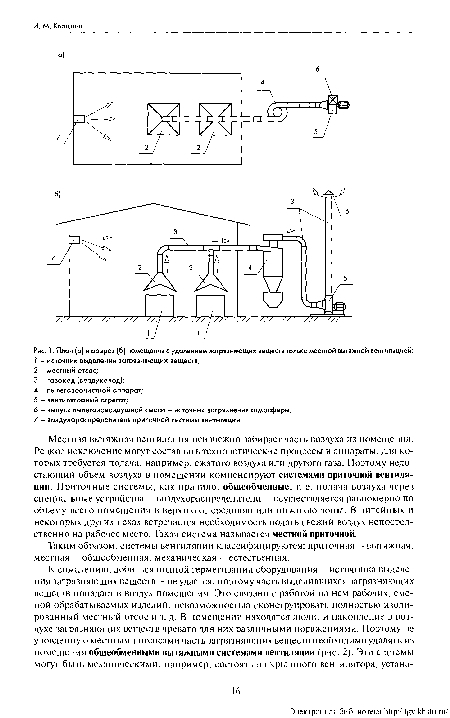 План (а) и разрез (б) помещения с удалением загрязняющих веществ только местной вытяжной вентиляцией