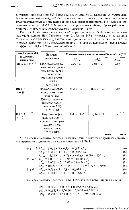 Расчет. 1. Массовые выделения М[" абразивной (код 2930) и металлической (код 0123) пыли от ИВ 1-7 берем из прил. 2.1. Так как ИВ 1-5 с охлаждением, из прил. 2.5 выписываем для них т 2Ш в таблицу исходных данных. По этому же прил. 2.5 для шлифовальных станков с охлаждением (ИВ 1—5) для выделяющейся пыли вводим коэффициент0,1 (10 % от сухой обработки).