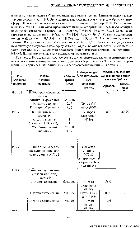 Расчет. 1. По заданному составу раствора удельные выделения загрязняющих веществ для ванны хромирования и оксидирования берем из прил. 9.2, для ванны травления — из прил. 9.1, для ванны химического обезжиривания — из прил. 9.3.