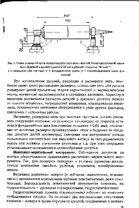 Принципиальная схема бумагоделательной машины