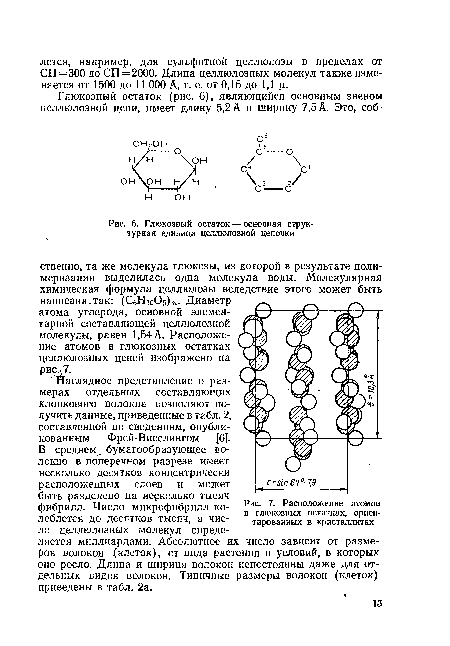 Глюкозный остаток — основная структурная единица целлюлозной цепочки