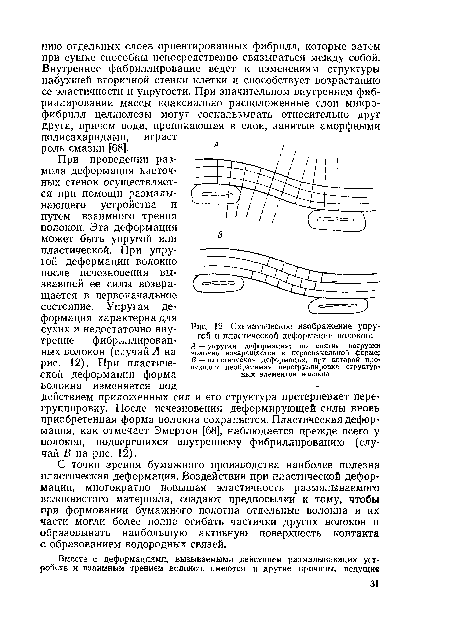 Схематическое изображение упругой и пластической деформации волокон