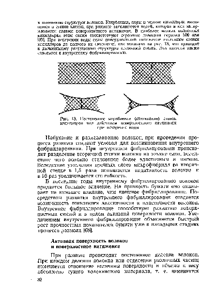 Постепенное коробление (стягивание) стенок капилляров под действием поверхностного натяжения при испарении воды