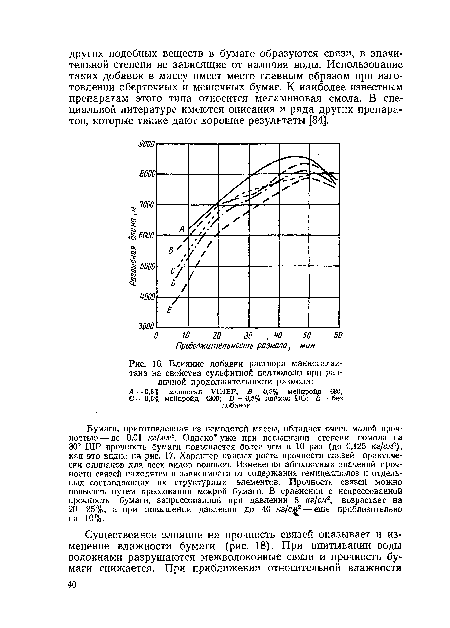 Влияние добавки раствора манногалак-тана на свойства сульфитной целлюлозы при различной продолжительности размола