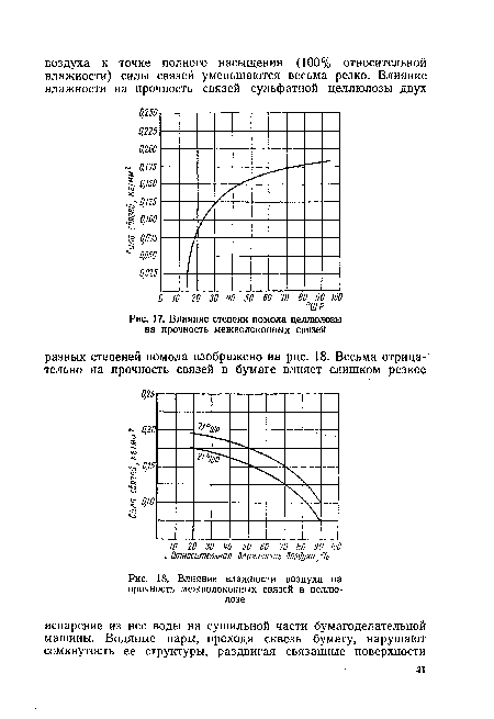 Влияние степени помола целлюлозы на прочность межволоконных связей
