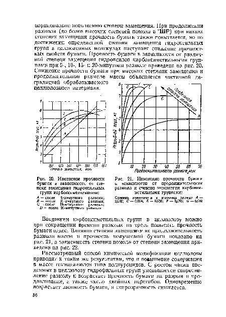 Изменение прочности бумаги в зависимости от степени замещения гидроксильных групп карбоксиметильными