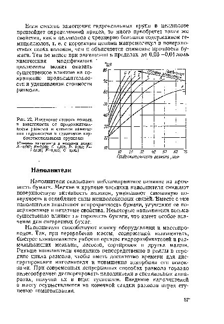 Изменение степени помола в зависимости от продолжительности размола и степени замещения гидроксилов в целлюлозе кар-боксиметильными группами