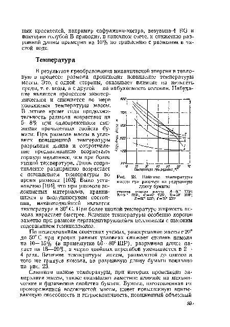 Влияние температуры