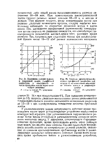 Изменение степени помола и разрывной длины сульфитной целлюлозы в зависимости от числа пропусков массы через коническую мельницу