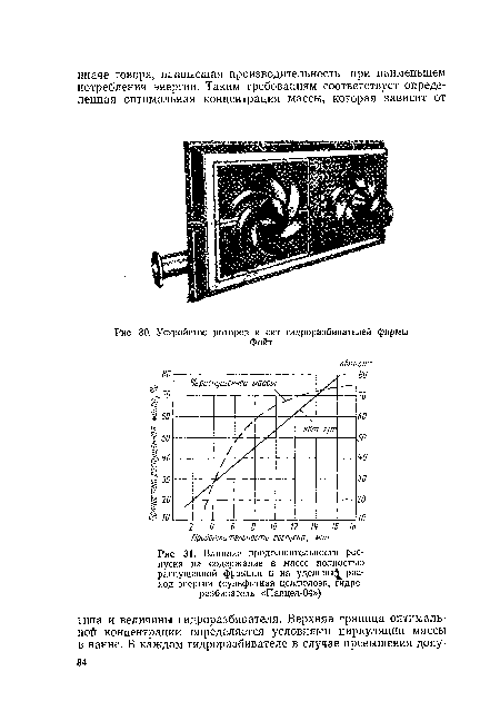 Устройство роторов и сит гидроразбивателей фирмы