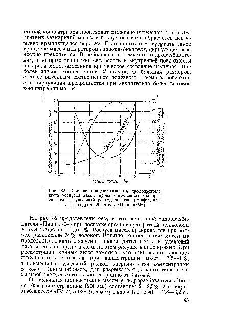 Влияние концентрации на продолжительность роспуска массы, производительность гидроразбивателя и удельный расход энергии (крафтцеллю-лоза, гидроразбиватель «Папцел-04»)