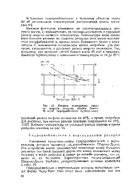 Влияние температуры массы на скорость роспуска (писчая бумага 55 кг/м2, гидроразбиватель турбопульпер)