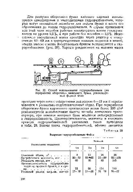 Способ использования гидроразбивателя для переработки оборотного машинного брака, рекомендуемый фирмой Фойт