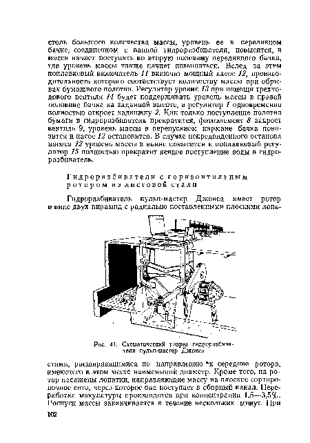 Схематический разрез гидроразбивателя пульп-мастер Джонса