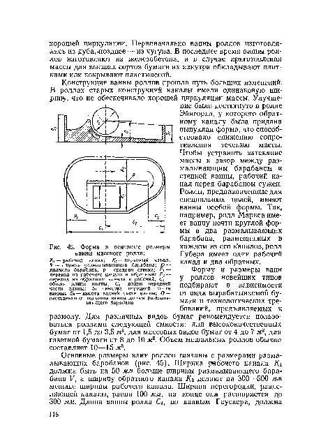Форма и основные размеры