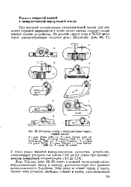 Открытые роллы с принудительной циркуляцией массы