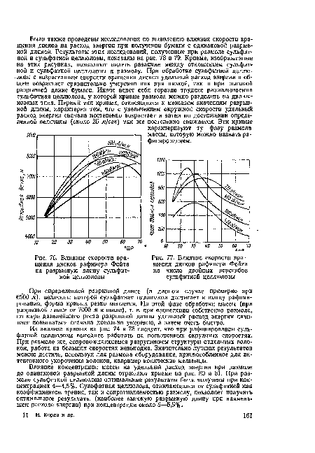Влияние скорости вращения дисков рафинера Фойта на разрывную длину сульфитной целлюлозы
