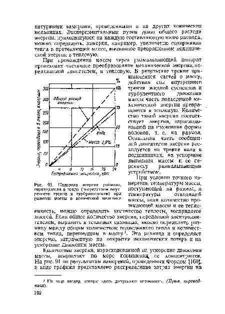 Полезная энергия размола, переходящая в тепло (посредством внутреннего трения и турбулентности) при размоле массы в конической мельнице