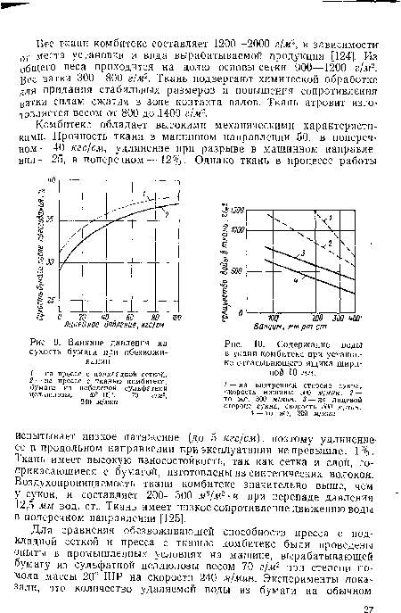 Содержание воды в ткаии комбитекс при установке отсасывающего ящика шириной 10 мм.