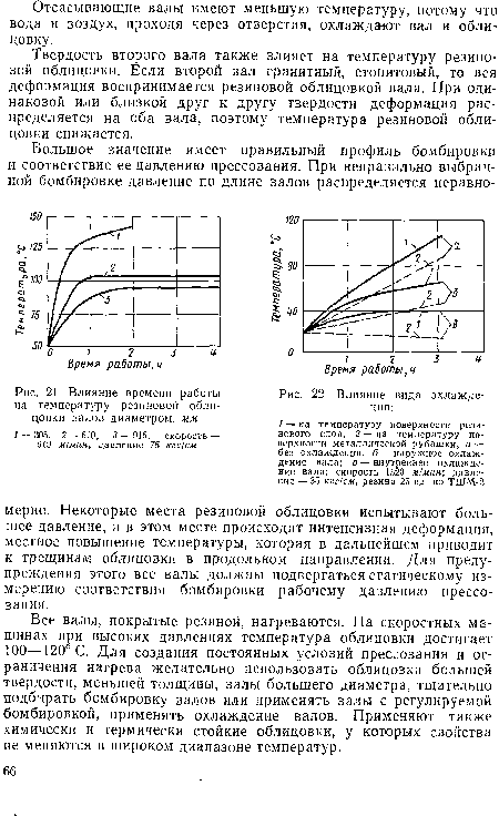 Влияние времени работы на температуру резиновой облицовки валов диаметром, мм