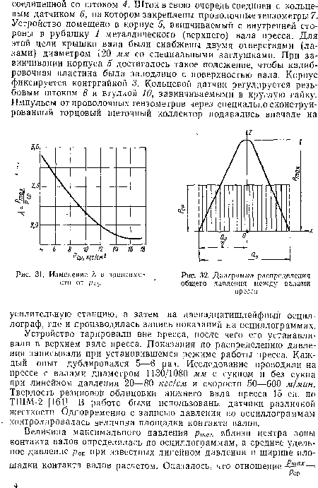 Изменение Я в зависимо