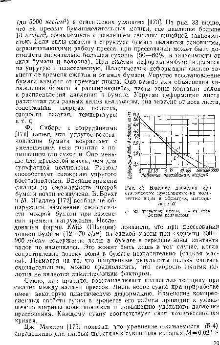 Влияние давления при статическом прессовании на коли-чество воды в образцах, изготовленных