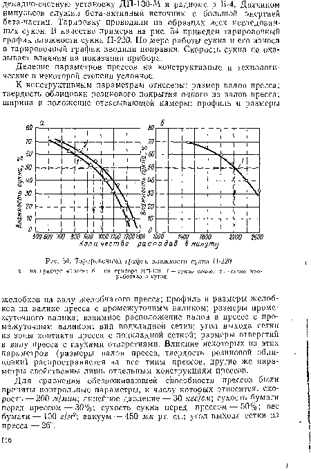 Тарировочный график влажности с^кяа П-220