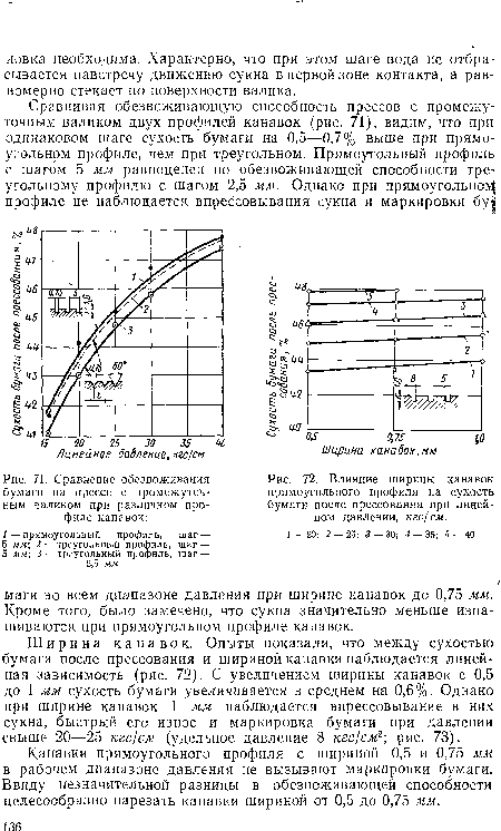 Сравнение обезвоживания бумаги на прессе с промежуточным валиком при различном профиле канавок