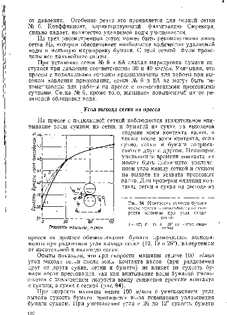 Изменение сухости бумаги после пресса в зависимости от скорости машины при угле схода сетки