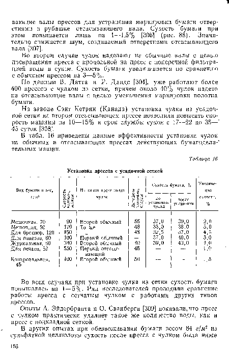 На заводе Сэнт Кетрин (Канада) установка чулка из усадочной сетки на втором отсасывающем прессе позволила повысить скорость машины на 10—15% и срок службы сукон с 17—22 до 35— 45 суток [308].