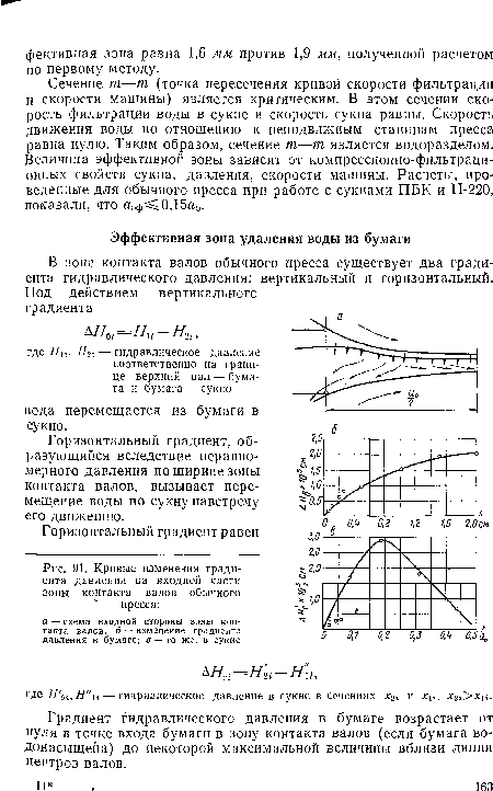 Кривые изменения градиента давления на входной части зоны контакта валов обычного пресса