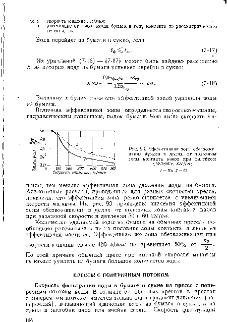 Эффективная зона обезвоживания бумаги в долях от половины зоны контакта валов при линейном давлении, кгс/см