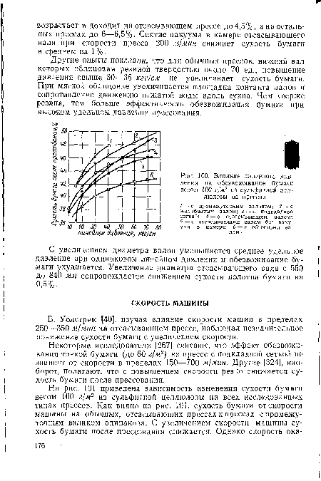 Влияние линейного давления на обезвоживание бумаги весом 100 г/м2 из сульфитной целлюлозы на прессах