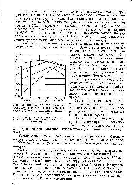 Влияние сухости сукна перед прессом на обезвоживание бумаги весом 100 г/м2 из сульфитной целлюлозы на прессах