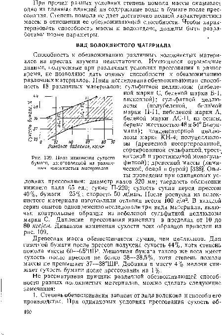 Поле изменения сухости бумаги, изготовленной из различных волокнистых материалов