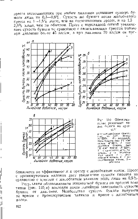 Результаты обезвоживания этикеточной бумаги на прессах всех типов (рис. 110, в) показали почти линейную зависимость сухости бумаги от давления. Наибольшая сухость бумаги получена на прессе с промежуточным валиком и прессе с желобчатым валом.
