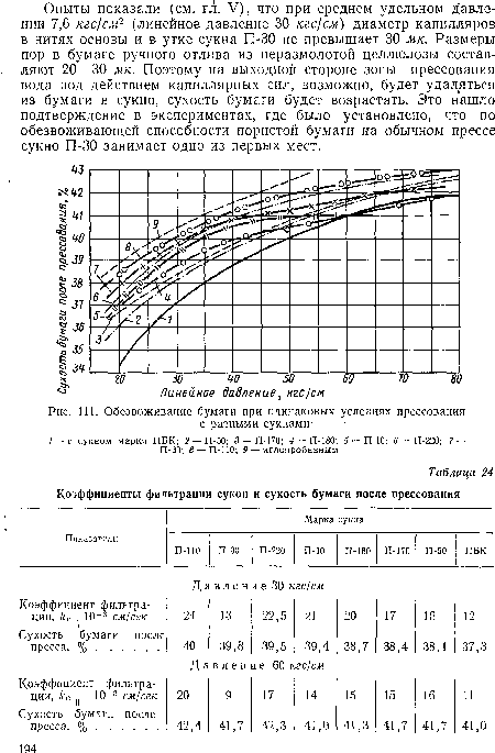 Обезвоживание бумаги при одинаковых условиях прессования с разными сукнами-