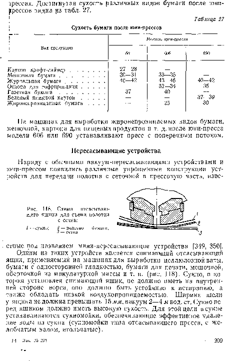 Схема отсасывающего ящика для съема полотна с сетки