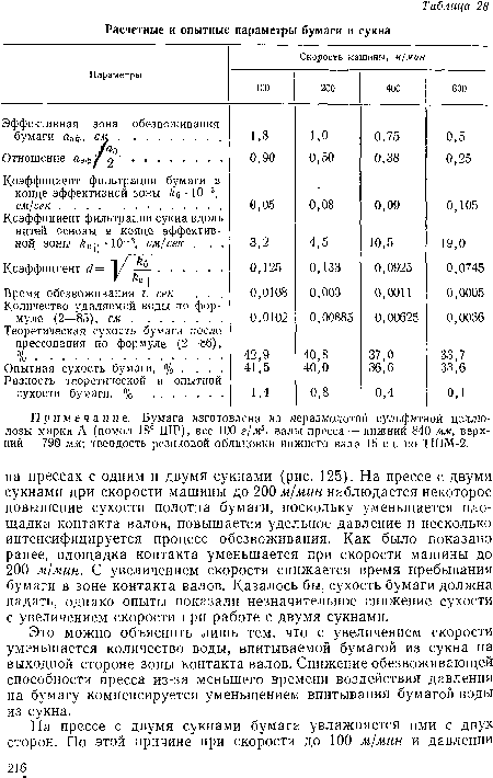 Примечание. Бумага изготовлена из неразмолотой сульфитной целлюлозы марки А (помол 18° ШР), вес 100 г/м2, валы пресса — нижний 840 мм, верхний — 790 мм; твердость резиновой облицовки нижнего вала 15 ед. по ТШМ-2.