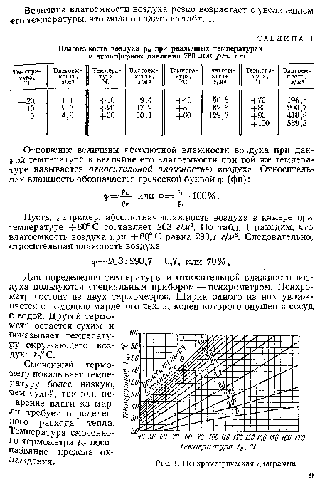 Для определения температуры и относительной влажности воздуха пользуются специальным прибором — психрометром. Психрометр состоит из двух термометров. Шарик одного из них увлажняется с помощью марлевого чехла, конец которого опущен в сосуд с водой. Другой термометр остается сухим и показывает температуру окружающего воздуха tcoc.