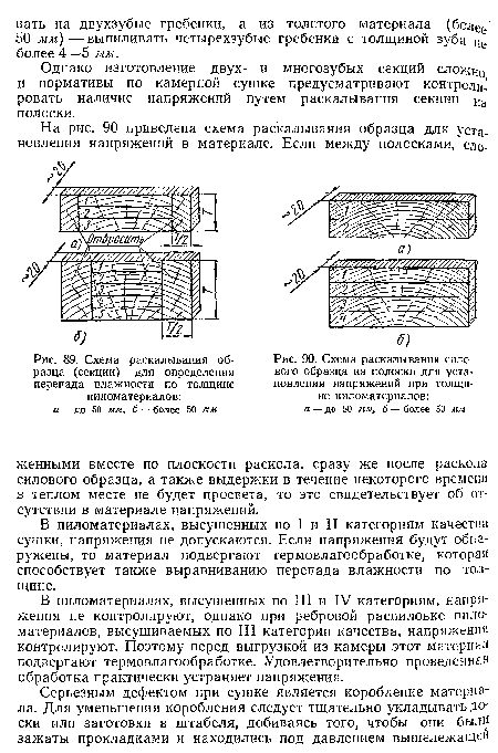 Схема раскалывания образца (секции) для определения перепада влажности по толщине пиломатериалов