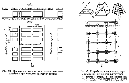 Планировка склада для группы пакетных штабелей при укладке козловым краном