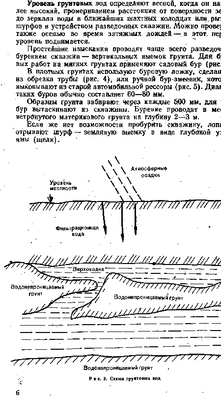 В плотных грунтах используют буровою ложку, сделан из обрезка трубы (рис. 4), или ручной бур-змеевик, кото выковывают из старой автомобильной рессоры (рис. 5). Диав таких буров обычно составляет 60—80 мм.