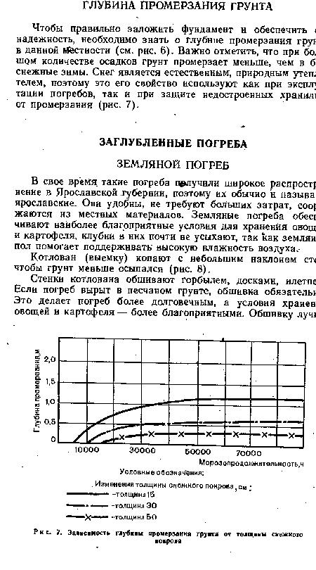 Зависимость глубины промерзания грунта от толщины смежного