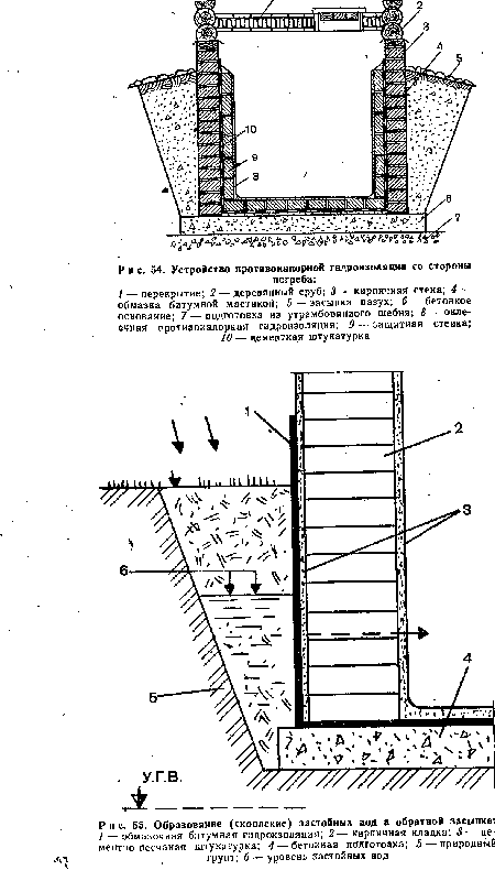 Образование (скопление) застойных аод а обратной засыпке