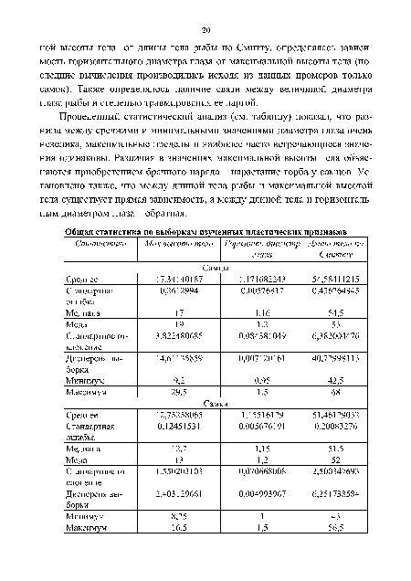 Проведенный статистический анализ (см. таблицу) показал, что разница между средними и минимальными значениями диаметра глаза очень невелика, максимальные пределы и наиболее часто встречающиеся значения одинаковы. Различия в значениях максимальной высоты тела объясняются приобретением брачного наряда - нарастание горба у самцов. Установлено также, что между длиной тела рыбы и максимальной высотой тела существует прямая зависимость, а между длиной тела и горизонтальным диаметром глаза - обратная.